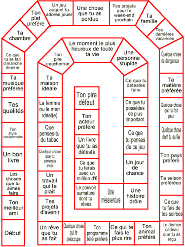 Jeu de l'oie- speaking game for GCSE revision