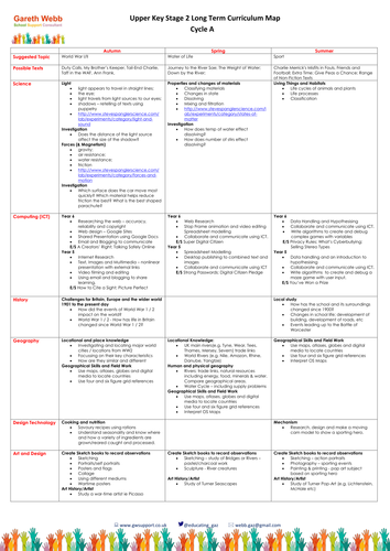 Curriculum 2014 Long Term Plans