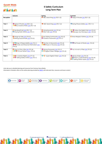 Curriculum 2014 Long Term Plans