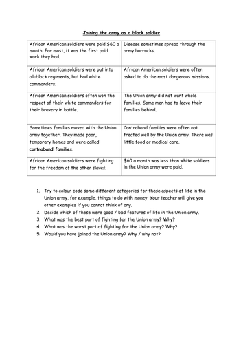 African American soldiers US Civil War | Teaching Resources