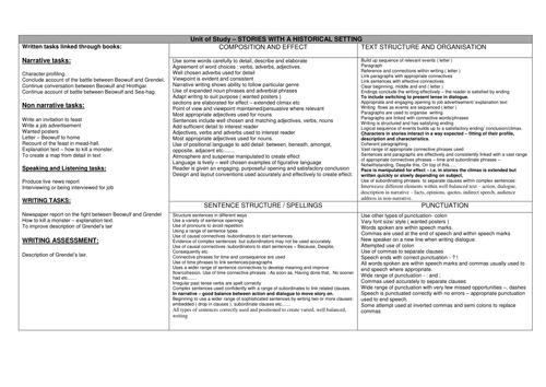 Unit of work for Beowulf - Morpurgo 2007 Version