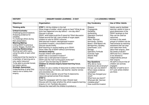 D-Day Enquiry based learning Years 5-6