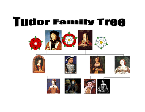 Tudor Family Tree with images 