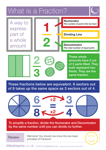 Fractions, Decimals and Percentages posters and Misconceptions guide