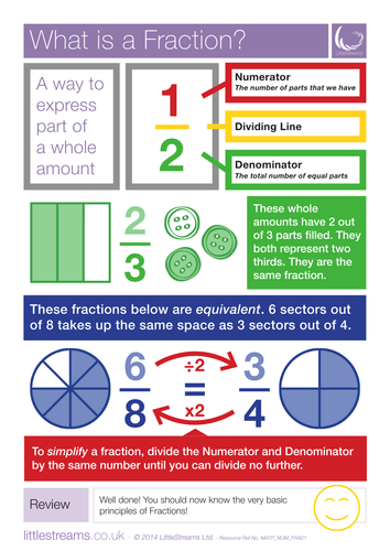 Fractions, Decimals and Percentages posters and Misconceptions guide by