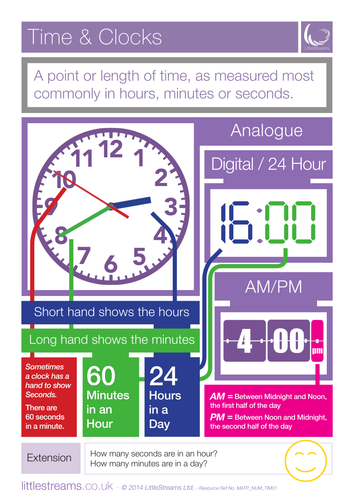 Time & Clocks  Skills Poster and Misconceptions sheet