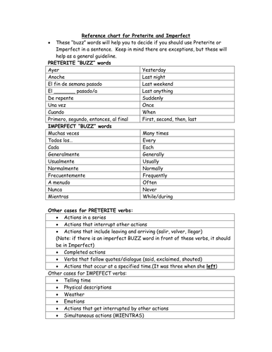 Preterite vs Imperfect: Reference chart and buzz words list