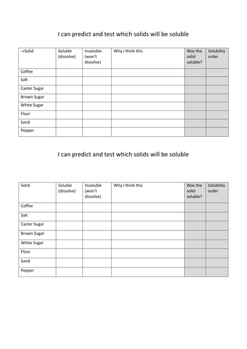 Table for assessing solubility of various solids