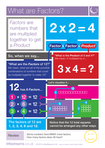 Factors and Multiples free posters