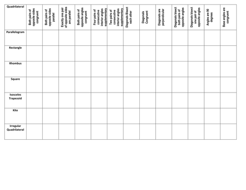 Quadrilateral Property Charts (Horizontal and Vertical Versions)