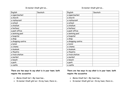 Places in a Town in German