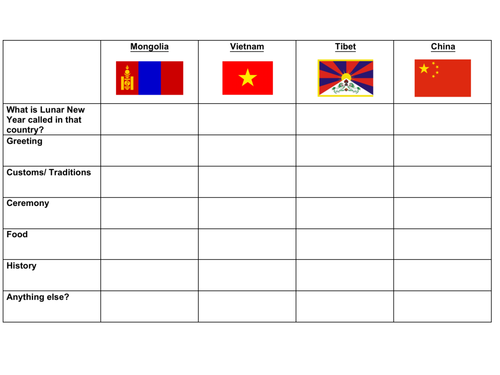 Chinese New Year Reading Comprehension Activity