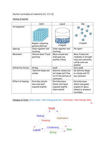 science-change-of-state-worksheet