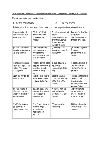 City and countryside - citta or campagna (Italian)