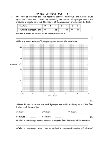 Chemistry: Rates of reaction 