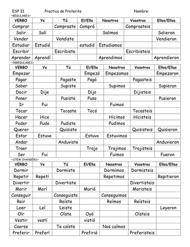 Preterite Verb Grid to practice conjugation