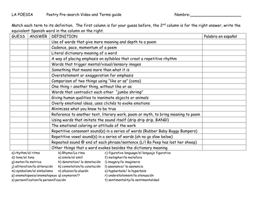 English and Spanish Poetry terms p2  Poetry terms, Fourth grade writing,  Poetry