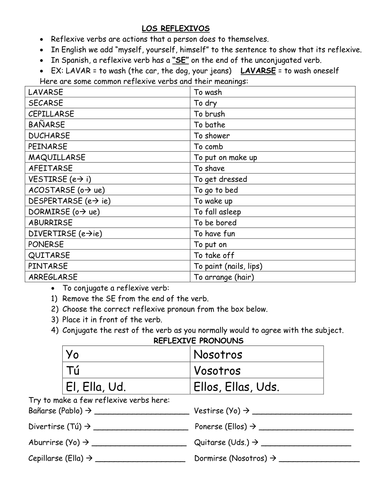 reflexive pronouns chart spanish