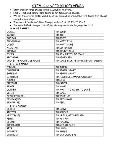 Stem Changer Verbs: Practice Packet