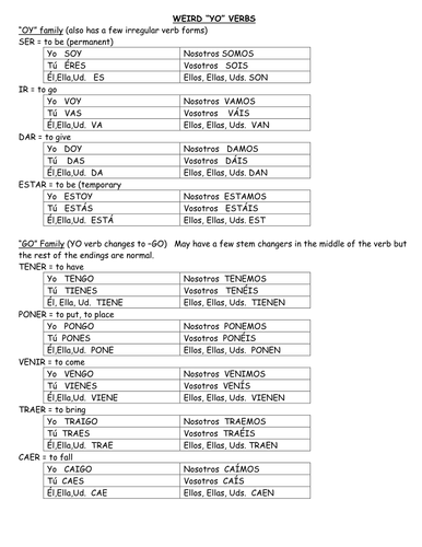 Weird Yo's: Reference, Practice and Quiz