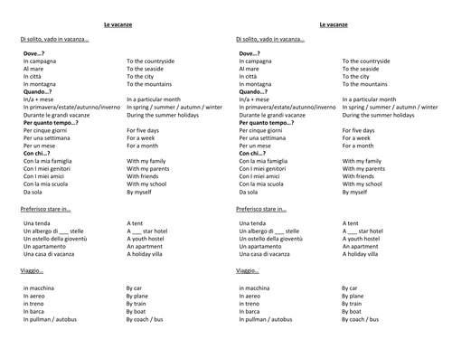 Gcse italian oral model answers image