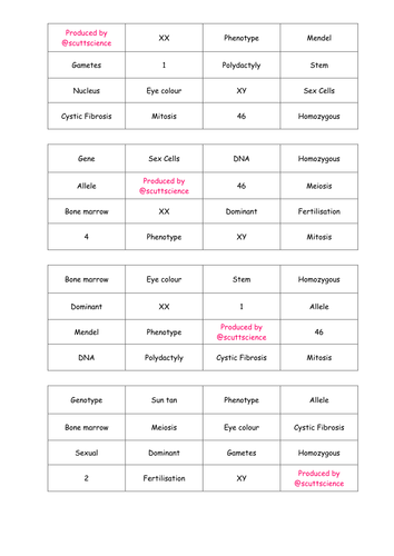 Additional Biology AQA - Genetics Keyword and definition bingo.