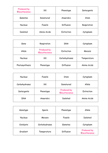 Additional Biology AQA - Keyword and definition bingo.