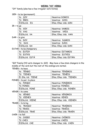 Weird YO Verbs Reference Chart