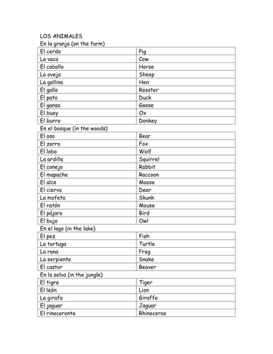 Animal Vocabulary List