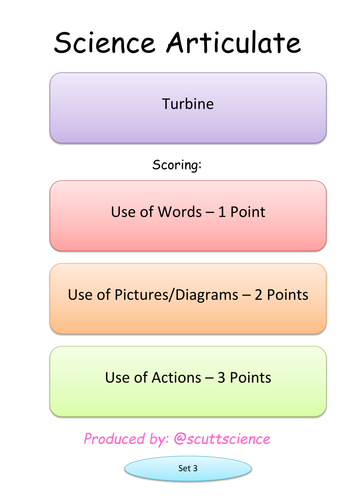 Energy Resources Articulate Game