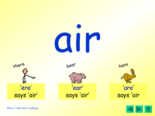 Phase 5 alternative spellings for 'air' phoneme [there, pear, care] 'air' ppt, cards, and much more!