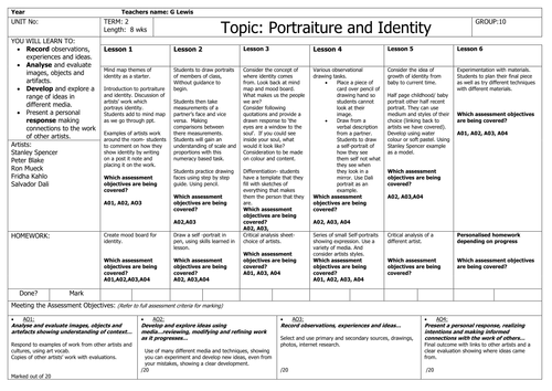 Portraits and Identity lesson plans 