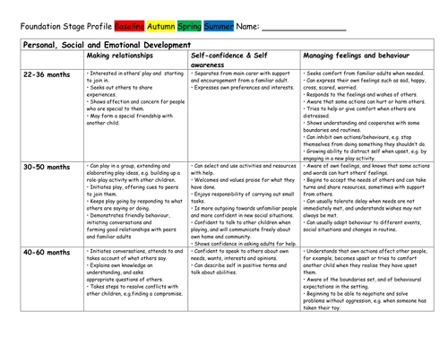 EYFS Profile Point Tracking