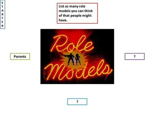 AQA AS Social Learning Theory