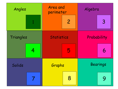 National 4 Mathematics starters  (82 slides) and 7x Arithmetic Ppt Starters