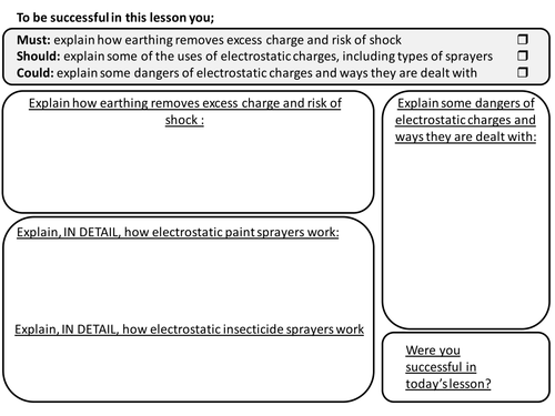 Electrostatic Worksheet for Edexcel GCSE