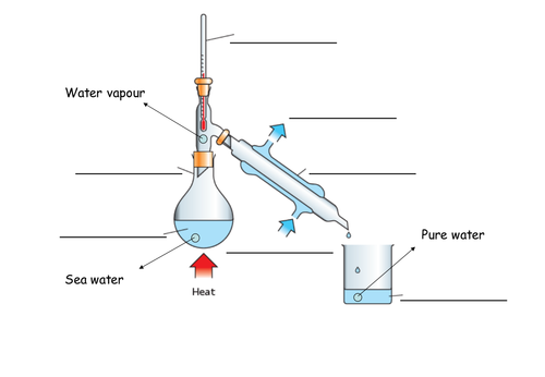 Solutions Lesson - Distillation