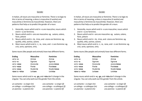 Italian grammar sheets