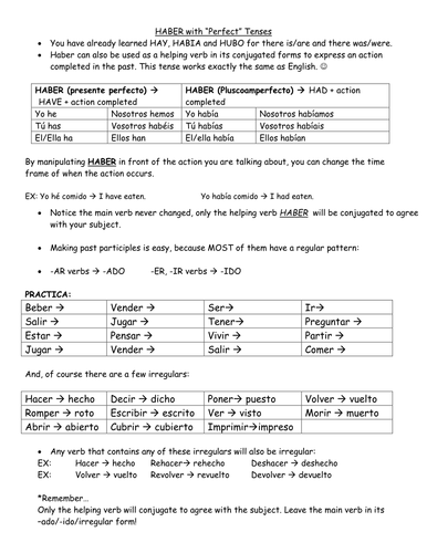 HABER verbs with Past Participles : Notes and Practice Packet