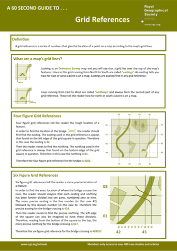 60 Second Guide - Grid References