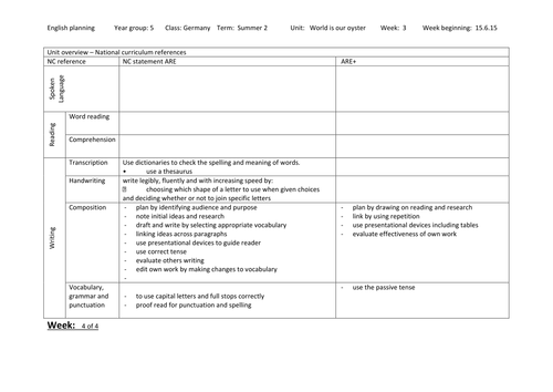 Weekly Lesson Plan Madagascar 