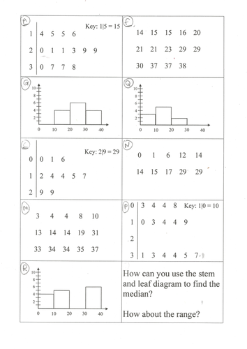 Stem & Leaf Grade D/C GCSE