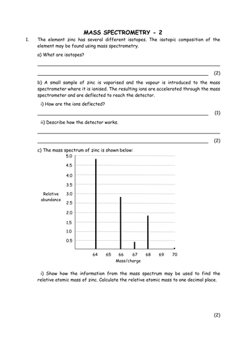 Mass spectroscopy | Teaching Resources