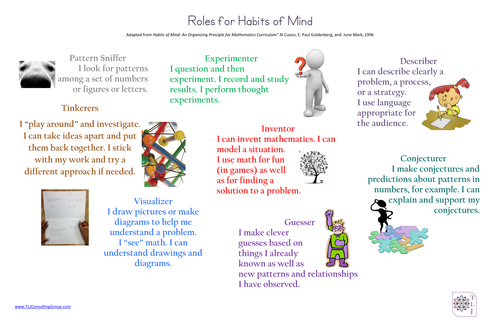 Roles for Habits of Mind Poster