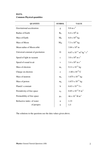 Advanced Higher Physics Unit 2 Homework And Solutions Teaching Resources