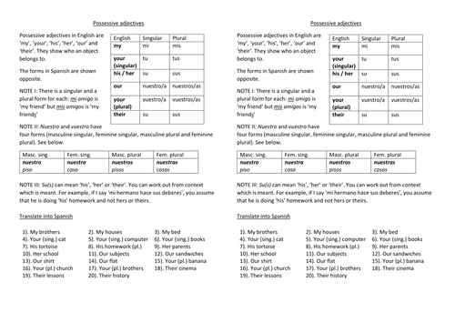 Possessive adjectives (Spanish)