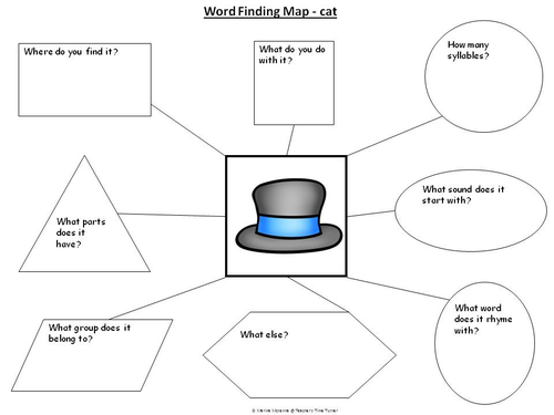 Word Finding Difficulties (word retrieval difficulties) games and word maps