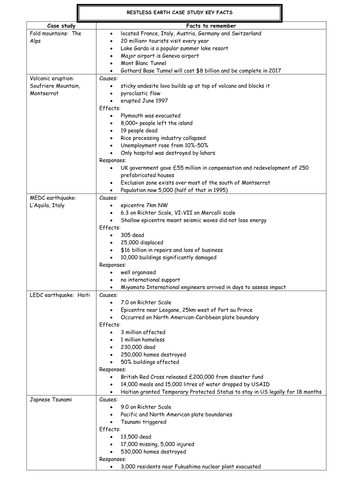 AQA GCSE Restless Earth Case Study revision notes and questions