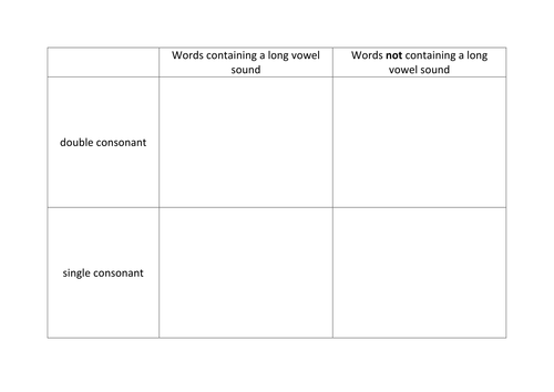 Double Consonant Spelling Activities 