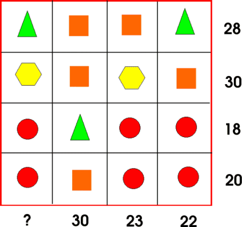 NRICH - What's it Worth?